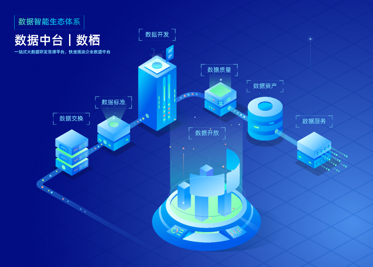 数澜科技攻克国产适配难题,助力数据应用设施国产化