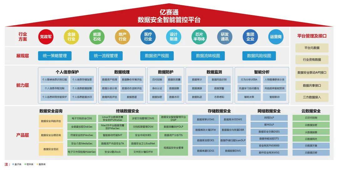 行业深耕17年,亿赛通&ldquo;分放管服&rdquo;理念助力构建数据安全大生态