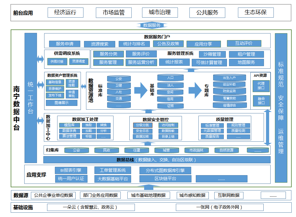 南宁市数据中台获评&ldquo;2022数字政府创新成果与实践案例&rdquo;