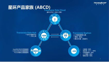 大数据3.0新时代 星环科技的思与行——从技术深耕到数据服务赋能