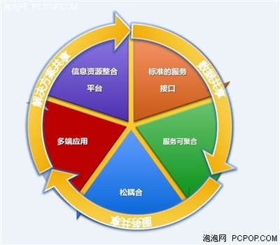 中地数码MapGIS IGSS 3D产品亮相，推动三维地理信息行业创新